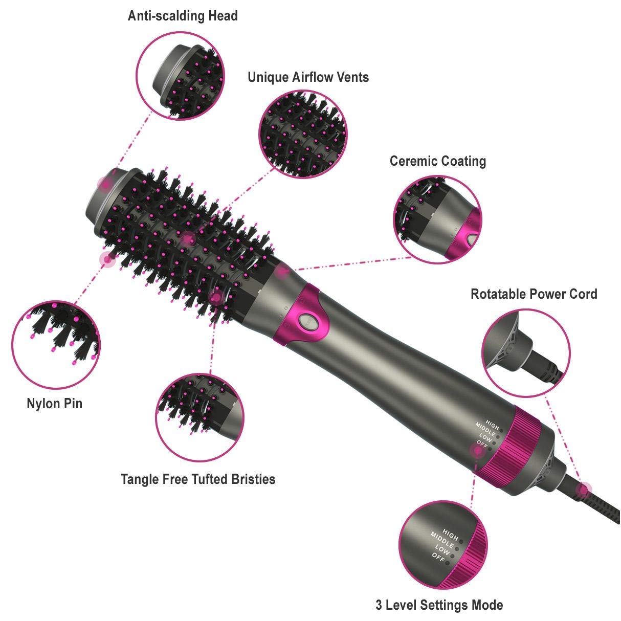 Hot Air Brush, Hair Dryer Brush, One Step Hair Dryer & Volumizer, Curler Combo with Interchangeable Brush Head, Anti-scald Negative Ion Hair Straightener Brush, Low Noise Design - ultrsbeauty