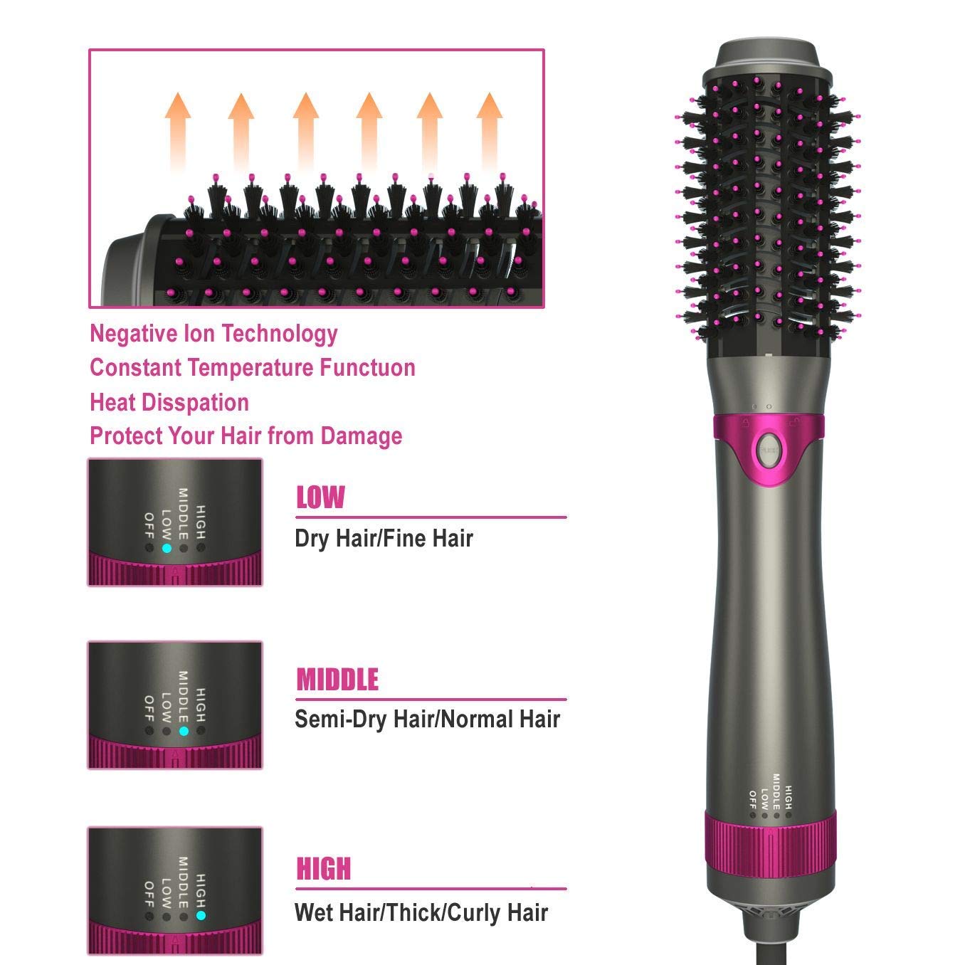 Hot Air Brush, Hair Dryer Brush, One Step Hair Dryer & Volumizer, Curler Combo with Interchangeable Brush Head, Anti-scald Negative Ion Hair Straightener Brush, Low Noise Design - ultrsbeauty