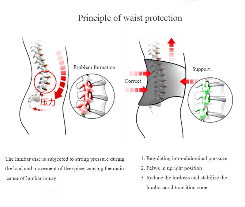 Steel medical BracesTherapy Waist Belt Posture corrector Adjustable fitness back support lumbar support Lower Back Pain Relief - ultrsbeauty